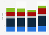 Toshiba quarterly hard disk drive (HDD) quarterly shipments 2015-2016, by type