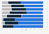 Age distribution of shared space vacation renters 2014, by country