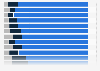 Share of social shares by online channel in Europe 2014, by content category