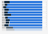 Share of social shares by online channel in the UK 2014, by content category