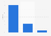 Share of clickbacks on shared content in the UK in August 2014, by sharing channel