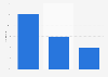Share of clickbacks on shared content in France in August 2014, by sharing channel