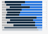Share of clickbacks on shared content in Europe 2014, by channel and content category