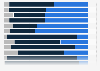 Share of clickbacks on shared content in the UK 2014, by channel and content category
