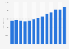 Government tax revenue in the Netherlands 2008-2018