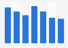 Vacancy rate of office real estate in Luxembourg Q4 2013 - Q4 2017
