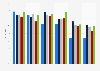 Einstellungen zu Online-Werbung im Kontext von VoD nach Regionen weltweit 2015