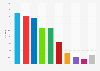 Survey on political support in Finland May 2019, by party