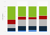 Frequency of beer consumption among Millennials in Canada 2013, by age