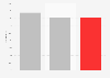 Survey on political support for SDP in Finland April 2019