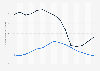 Total police personnel per 100,000 residents in Canada and the U.S. from 2003 to 2015