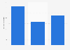 GVA per capita by IT web enterprises in the United Kingdom (UK) 2008-2013