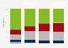 Frequency of spirits consumption among Millennials in Canada 2013, by age