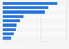 Tabloid newspaper circulation in the United Kingdom (UK) 2018