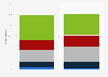 Frequency of wine consumption among Millennials in Canada 2013, by gender