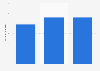 GVA per capita by technology enterprises in the United Kingdom (UK) 2008-2013