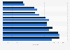 Factors influencing beer purchases among Millenials in Canada 2013, by gender