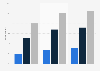Newsbrand readers via PC in the United Kingdom (UK) 2018, by age and frequency