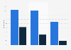 Trust in newsbrand webpages in the United Kingdom (UK) 2015