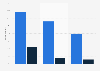 Trust in newsbrand webpage advertisers in the United Kingdom (UK) 2015