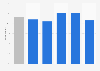Newsbrand consumption growth among tablet owners in the UK 2015, by age