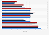 Factors influencing beer purchases among Millenials in Canada 2013, by age group