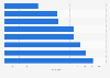 Factors influencing beer purchases among Millenials in Canada 2013