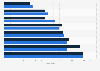Factors influencing spirits purchases among Millennials in Canada 2013, by gender