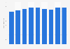 Revenues from men's socks in Germany 2006-2014