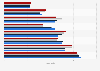 Factors influencing spirits purchases among Millennials in Canada 2013, by age group