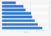 Factors influencing spirits purchases among Millennials in Canada 2013