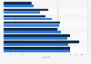 Factors influencing wine purchases among Millennials in Canada 2013, by gender