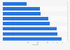 Factors influencing wine purchases among Millennials in Canada 2013