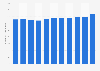 Number of employees in the education sector in Finland in selected years from 2013 to 2023 (in 1000s)