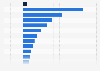 Employment vacancies in UK businesses hiring 50-249 workers
