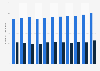 Finland: number of employees in the education sector 2000-2017, by gender