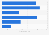 Global proposed coal power plants globally 2016, by status