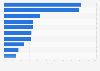 Market share of the leading hard sugar candy brands of the U.S. 2017