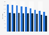 Number of live births, by marital status of mother in Finland 2010-2018