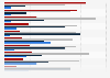 Ease of recruiting big data staff with selected skills UK 2013, by category