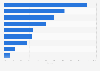 Market share of Maple Leaf Foods products 2015, by category
