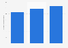 Number of technology enterprises in the United Kingdom (UK) 2008-2014
