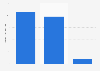 Pleasure and sports boat production value in the UK 2013, by category