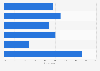 Mobile-first auto consumers in the U.S. 2015