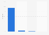 Distribution of IT software and services enterprises in the UK 2014, by size