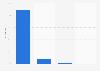 Distribution of IT data enterprises in the United Kingdom (UK) 2014, by size