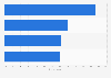 Reasons for U.S. mobile-first auto consumers to prefer desktop 2015