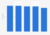 Pleasure and sports boat manufacturers in Finland 2008-2012