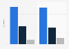 Public perception of fair treatment by police in Canada 2014, by gender