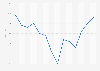 Retail trade sales trend quarterly in Finland 2013-2016